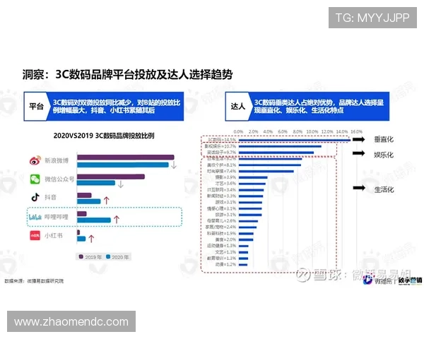 澳门赌场年龄差异对赌场营销策略制定的实际应用分析 澳门赌场年龄差异对赌场营销策略制定的实际应用分析
