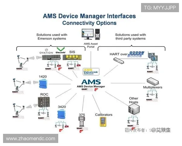 ag视讯唯一官网接口的开发与维护策略确保游戏运营的持续稳定性 ag视讯唯一官网接口的开发与维护策略确保游戏运营的持续稳定性